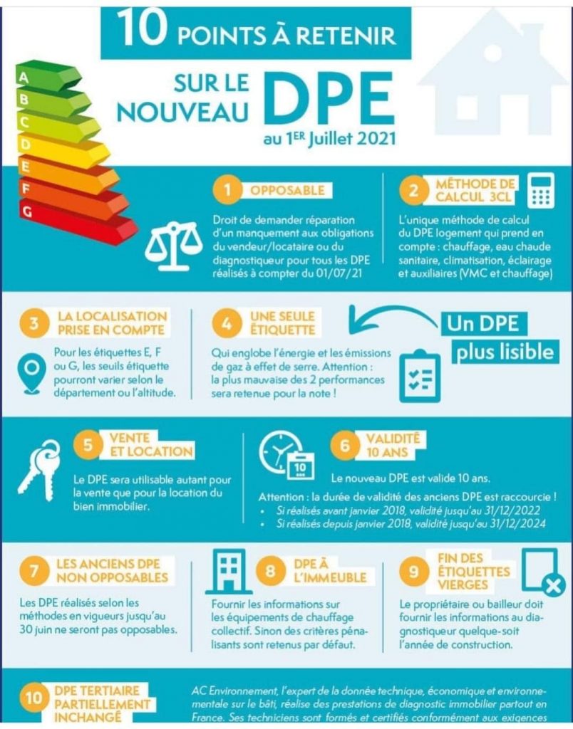 la nouvelle r�forme du DPE 2021