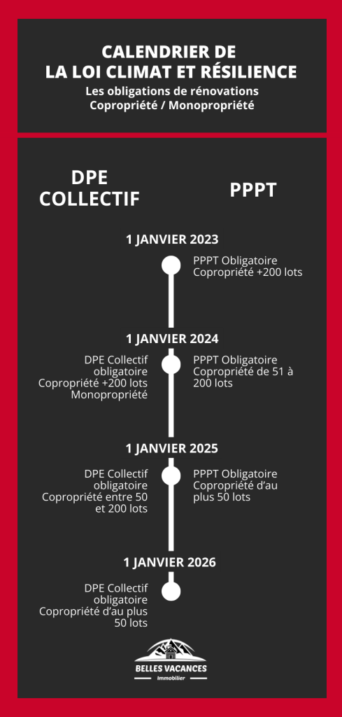 calendrier-dpe-immeubles-en-monopropriete
