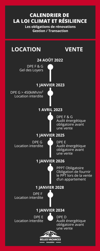 calendrier-loi-climat-et-resilience